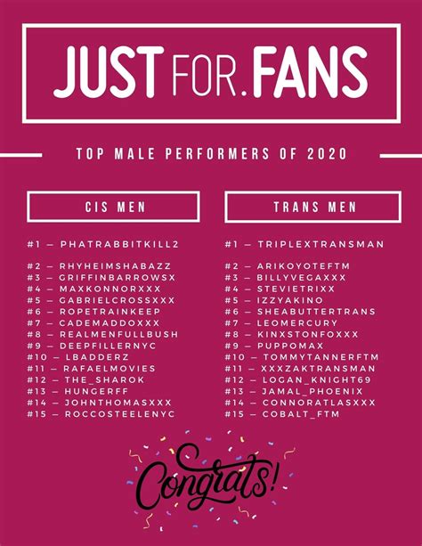 gay porb|These Are the Top JustForFans Male Adult Performers of 2020